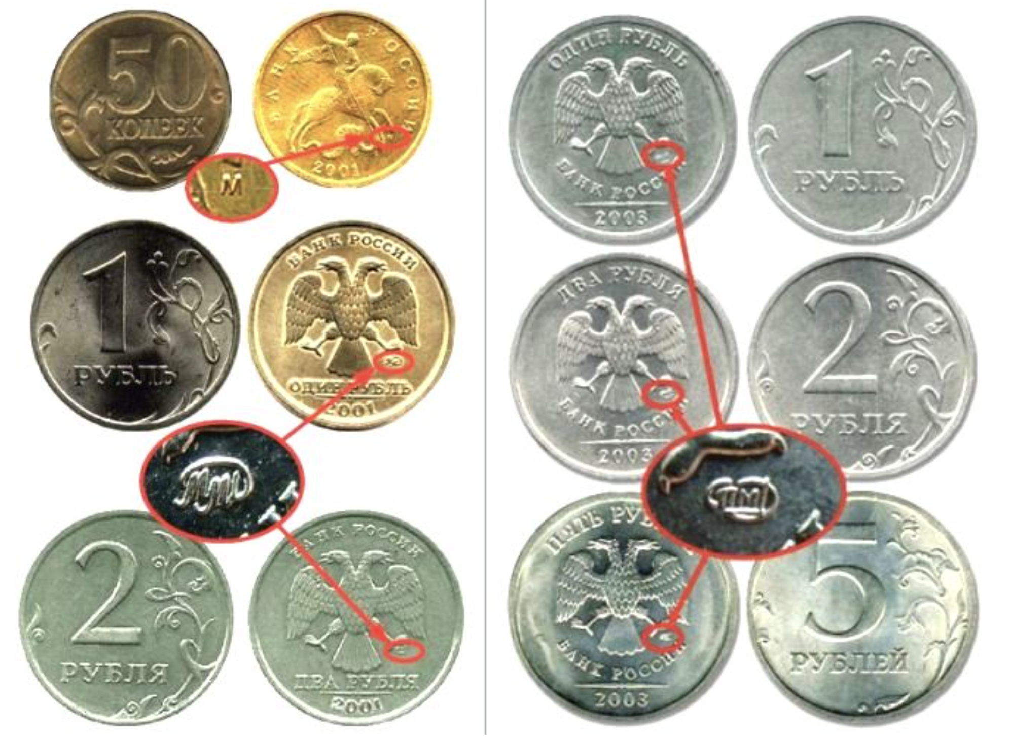 Редкие и дорогие монеты регулярного чекана 1990-2000-х